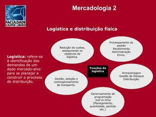 Logística e distribuição física Logística:  refere-se à identificação das demandas de um dado mercado-alvo para se planejar e construir o processo de distribuição. Redução de custos, assegurando os objetivos de logística. Gestão, seleção e contingenciamento de transporte. Armazenagem Gestão de Estoque Distribuição. Gerenciamento de programação Just-in-time (Planejamento, quantidade, período etc.) Funções da logística Processamento do pedido Recebimento Administração Envio. 