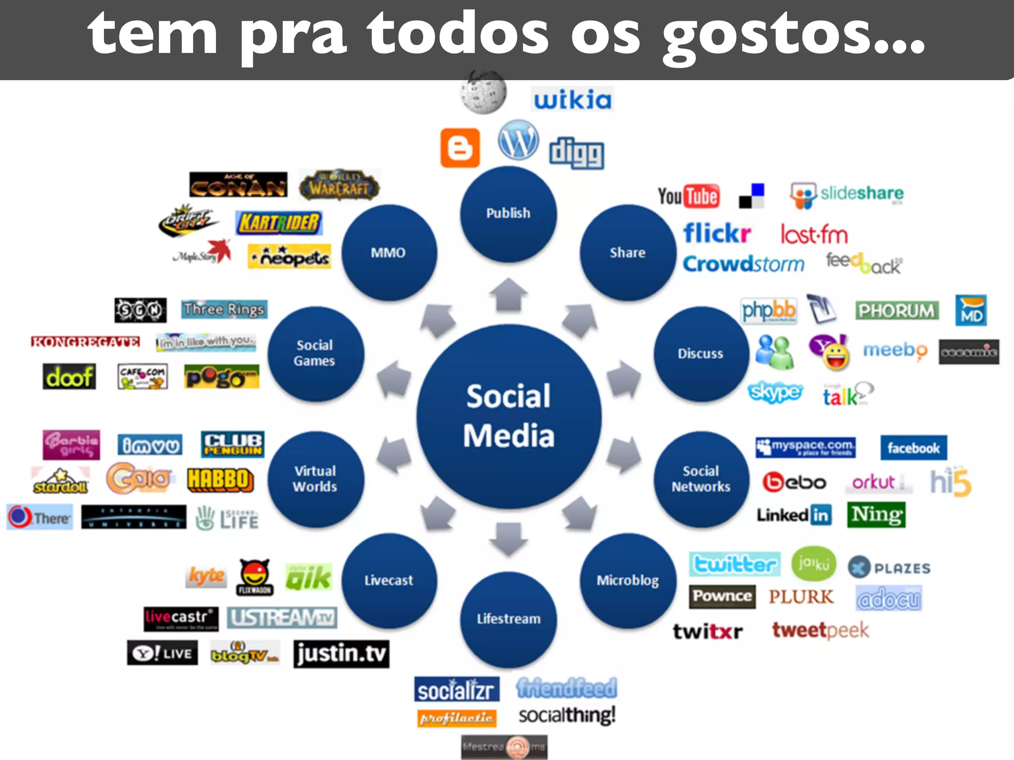 tem pra todos os gostos...