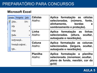PROAB 2010 AULA 5 PREPARATÓRIO PARA CONCURSOS Microsoft Excel Células Atalho: Aplica formatação as células selecionadas. (número, fonte, alinhamento, bordas e sombreamento e proteção).  Linha Atalho: Aplica formatação as linhas selecionadas. (altura, ocultar, autoajuste e reexibição). Coluna Atalho: Aplica formatação as colunas selecionadas. (largura, ocultar, autoajuste e reexibição). Planilha Atalho: Aplica formatação a planilha selecionada. (renomear, ocultar,  plano de fundo, reexibir, cor da guia) 