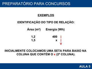 PROAB 2010 AULA 5 PREPARATÓRIO PARA CONCURSOS EXEMPLOS IDENTIFICAÇÃO DO TIPO DE RELAÇÃO: Área (m 2 )   Energia (Wh) 1,2  400  | 1,5  x  | V INICIALMENTE COLOCAMOS UMA SETA PARA BAIXO NA  COLUNA QUE CONTÉM O  x  (2ª COLUNA). 