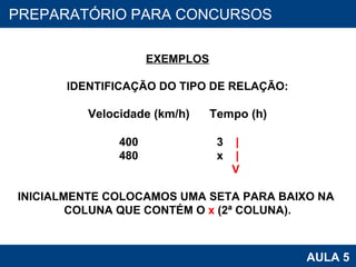 PROAB 2010 AULA 5 PREPARATÓRIO PARA CONCURSOS EXEMPLOS IDENTIFICAÇÃO DO TIPO DE RELAÇÃO: Velocidade (km/h)   Tempo (h) 400  3  | 480  x  | V INICIALMENTE COLOCAMOS UMA SETA PARA BAIXO NA  COLUNA QUE CONTÉM O  x  (2ª COLUNA). 