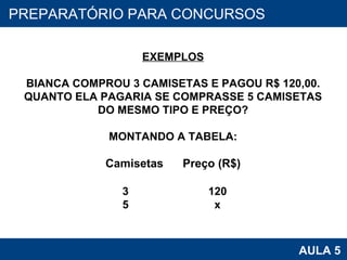 PROAB 2010 AULA 5 PREPARATÓRIO PARA CONCURSOS EXEMPLOS BIANCA COMPROU 3 CAMISETAS E PAGOU R$ 120,00. QUANTO ELA PAGARIA SE COMPRASSE 5 CAMISETAS DO MESMO TIPO E PREÇO? MONTANDO A TABELA: Camisetas   Preço (R$) 3  120 5  x  