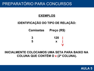 PROAB 2010 AULA 5 PREPARATÓRIO PARA CONCURSOS EXEMPLOS IDENTIFICAÇÃO DO TIPO DE RELAÇÃO: Camisetas   Preço (R$) 3  120  | 5  x  | V INICIALMENTE COLOCAMOS UMA SETA PARA BAIXO NA  COLUNA QUE CONTÉM O  x  (2ª COLUNA). 