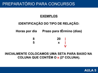 PROAB 2010 AULA 5 PREPARATÓRIO PARA CONCURSOS EXEMPLOS IDENTIFICAÇÃO DO TIPO DE RELAÇÃO: Horas por dia   Prazo para término (dias) 8  20  | 5  x  | V INICIALMENTE COLOCAMOS UMA SETA PARA BAIXO NA  COLUNA QUE CONTÉM O  x  (2ª COLUNA). 