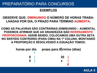 PROAB 2010 AULA 5 PREPARATÓRIO PARA CONCURSOS EXEMPLOS OBSERVE QUE:  DIMINUINDO  O NÚMERO DE HORAS TRABA- LHADAS POR DIA, O PRAZO PARA TÉRMINO  AUMENTA . COMO AS PALAVRAS SÃO CONTRÁRIAS (DIMINUINDO – AUMENTA), PODEMOS AFIRMAR QUE AS GRANDEZAS SÃO  INVERSAMENTE PROPORCIONAIS . ASSIM SENDO, COLOCAMOS UMA OUTRA SETA NO SENTIDO CONTRÁRIO (PARA CIMA) NA 1ª COLUNA. MONTANDO A PROPORÇÃO E RESOLVENDO A EQUAÇÃO TEMOS: horas por dia   prazo para término (dias) ^  8  |   20  | 5  |   x  | V 