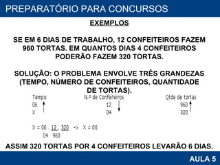 PROAB 2010 AULA 5 PREPARATÓRIO PARA CONCURSOS EXEMPLOS SE EM 6 DIAS DE TRABALHO, 12 CONFEITEIROS FAZEM 960 TORTAS. EM QUANTOS DIAS 4 CONFEITEIROS PODERÃO FAZEM 320 TORTAS. SOLUÇÃO: O PROBLEMA ENVOLVE TRÊS GRANDEZAS (TEMPO, NÚMERO DE CONFEITEIROS, QUANTIDADE DE TORTAS). ASSIM 320 TORTAS POR 4 CONFEITEIROS LEVARÃO 6 DIAS. 