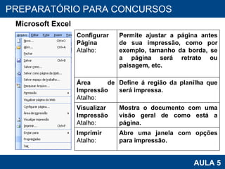 PROAB 2010 AULA 5 PREPARATÓRIO PARA CONCURSOS Microsoft Excel Configurar Página Atalho: Permite ajustar a página antes de sua impressão, como por exemplo, tamanho da borda, se a página será retrato ou paisagem, etc.  Área de Impressão Atalho: Define á região da planilha que será impressa. Visualizar Impressão Atalho: Mostra o documento com uma visão geral de como está a página. Imprimir Atalho: Abre uma janela com opções para impressão.  