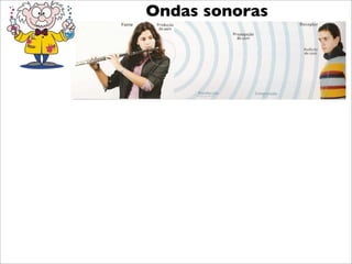 Ondas sonoras
 