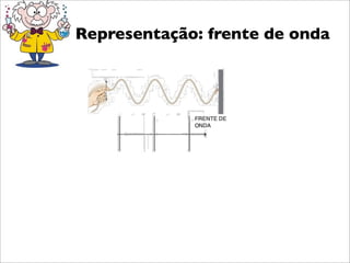 Representação: frente de onda
 
