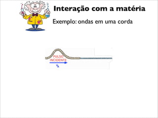 Interação com a matéria
Exemplo: ondas em uma corda
 