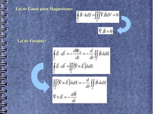 Lei de Gauss para Magnetismo:
                                         r            r r
                                  ...