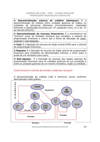 CURSOS ON-LINE – AFO – CURSO REGULAR
                PROFESSOR DEUSVALDO CARVALHO

◊ Descentralização externa de créditos (destaque): É a
descentralização de créditos entre unidades gestoras de órgãos ou
entidades de estruturas diferentes (horizontalmente), respeitada
fielmente a classificação funcional (art. 2º, parágrafo único, c/c o art. 3º
do Decreto 825/93);
◊ Descentralização de recursos financeiros: É a transferência de
“dinheiro” entre as Unidades Gestoras que compõem o sistema de
programação financeira e ocorre sob a forma de liberação de cotas,
repasses e sub-repasses;
◊ Cota: É a liberação de recursos do órgão central (STN) para o setorial
de programação financeira;
◊ Repasse: É a liberação de recursos do órgão setorial de programação
financeira para entidades da Administração Indireta, e entre estas e
ainda de um ministério para outro;
◊ Sub-repasse: É a liberação de recursos dos órgãos setoriais de
programação financeira para as unidades gestoras de sua jurisdição e
entre as unidades gestoras de um mesmo ministério, órgão ou entidade.


Como funciona o controle da entrada e saída dos recursos?


A descentralização de créditos (não é dinheiro!) ocorre conforme
demonstrado neste gráfico:
O
R
Ç                        STN/SOF
A
                                    Orçamento                MF
M
E                                                           órgão
N                      MJ/
T                      órgão
O
                                                OSPF
                                                 UG
                                                          DRF/SP
                                                                       DRF/MS
 OSPF                  DPF         DPRF
 UG                    órgão       órgão
           Provisão


                                                       Provisão
              Provisão


                      Destaque                              Provisão

                      www.pontodosconcursos.com.br                              10
 