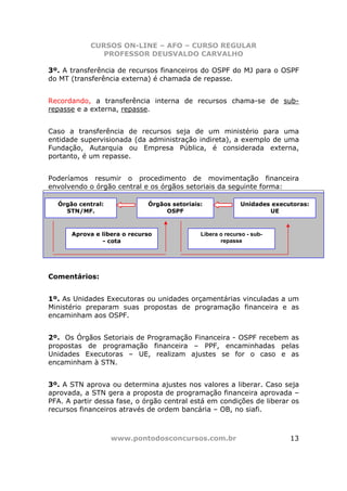 CURSOS ON-LINE – AFO – CURSO REGULAR
               PROFESSOR DEUSVALDO CARVALHO

3º. A transferência de recursos financeiros do OSPF do MJ para o OSPF
do MT (transferência externa) é chamada de repasse.


Recordando, a transferência interna de recursos chama-se de sub-
repasse e a externa, repasse.


Caso a transferência de recursos seja de um ministério para uma
entidade supervisionada (da administração indireta), a exemplo de uma
Fundação, Autarquia ou Empresa Pública, é considerada externa,
portanto, é um repasse.


Poderíamos resumir o procedimento de movimentação financeira
envolvendo o órgão central e os órgãos setoriais da seguinte forma:

  Órgão central:             Órgãos setoriais:             Unidades executoras:
    STN/MF.                       OSPF                             UE



      Aprova e libera o recurso              Libera o recurso - sub-
               - cota                               repasse




Comentários:


1º. As Unidades Executoras ou unidades orçamentárias vinculadas a um
Ministério preparam suas propostas de programação financeira e as
encaminham aos OSPF.


2º. Os Órgãos Setoriais de Programação Financeira - OSPF recebem as
propostas de programação financeira – PPF, encaminhadas pelas
Unidades Executoras – UE, realizam ajustes se for o caso e as
encaminham à STN.


3º. A STN aprova ou determina ajustes nos valores a liberar. Caso seja
aprovada, a STN gera a proposta de programação financeira aprovada –
PFA. A partir dessa fase, o órgão central está em condições de liberar os
recursos financeiros através de ordem bancária – OB, no siafi.



                   www.pontodosconcursos.com.br                          13
 