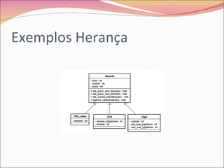 Exemplos Herança 