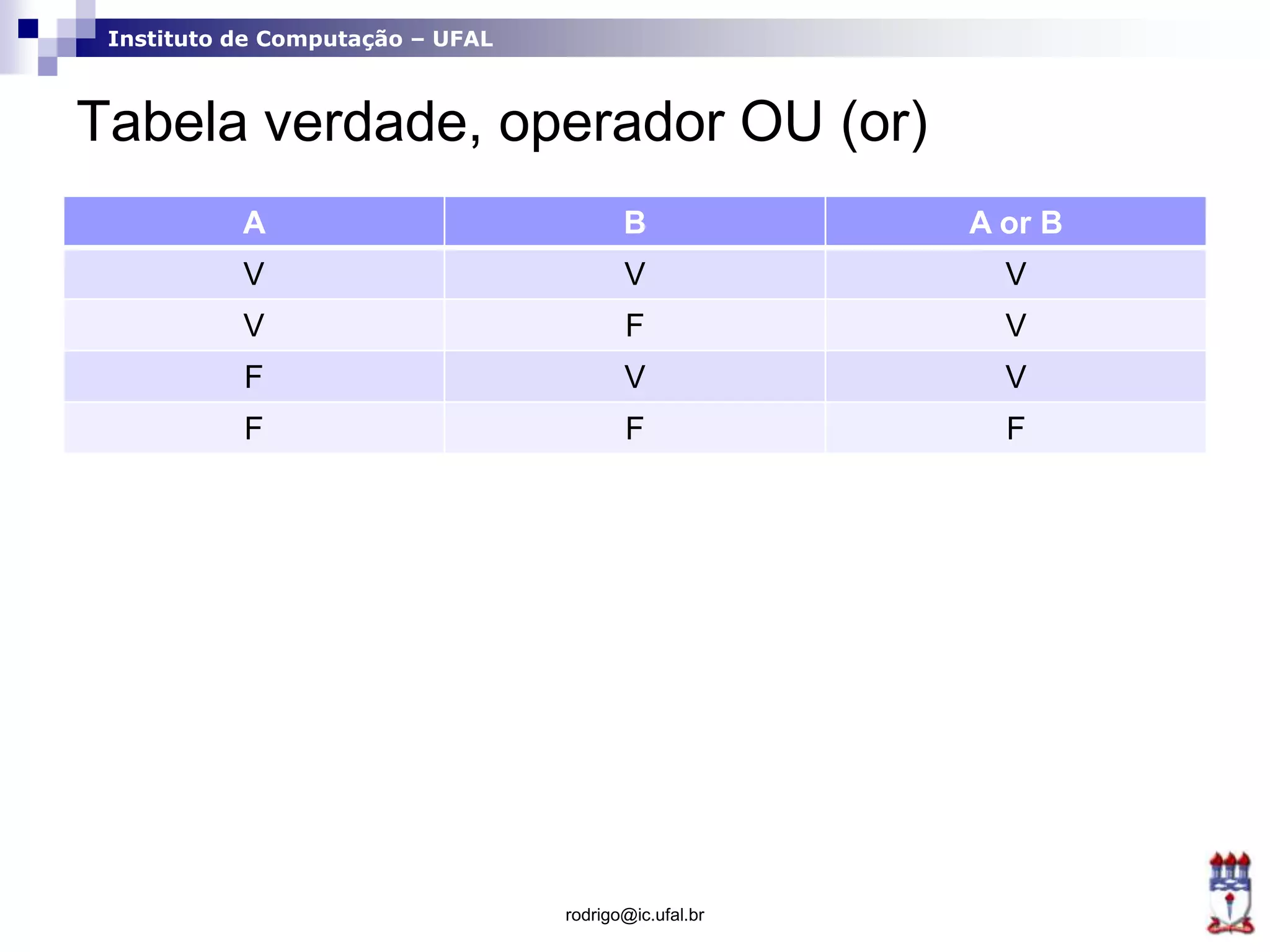 Instituto de Computação – UFAL
Tabela verdade, operador OU (or)
A B A or B
V V V
V F V
F V V
F F F
rodrigo@ic.ufal.br
 