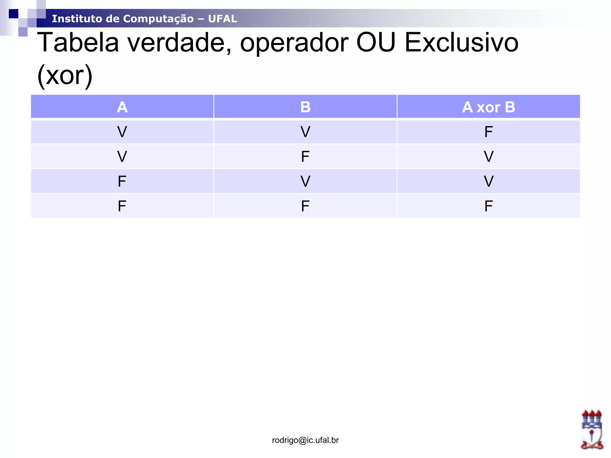 Instituto de Computação – UFAL
Tabela verdade, operador OU Exclusivo
(xor)
A B A xor B
V V F
V F V
F V V
F F F
rodrigo@ic.ufal.br
 