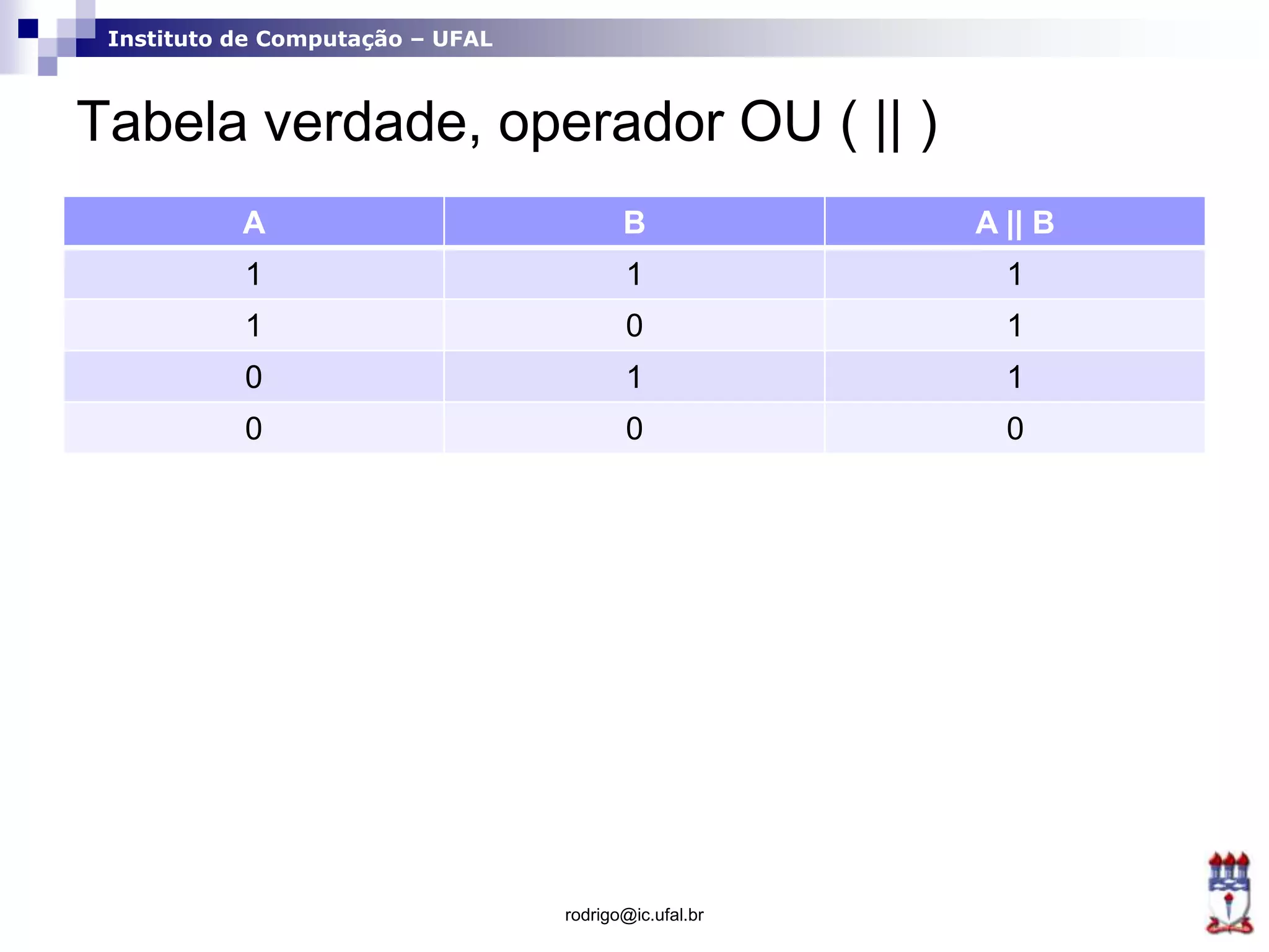 Instituto de Computação – UFAL
Tabela verdade, operador OU ( || )
A B A || B
1 1 1
1 0 1
0 1 1
0 0 0
rodrigo@ic.ufal.br
 