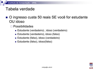 Instituto de Computação – UFAL
Tabela verdade
 O ingresso custa 50 reais SE você for estudante
OU idoso
 Possibilidades
 Estudante (verdadeiro) , idoso (verdadeiro)
 Estudante (verdadeiro), idoso (falso)
 Estudante (falso), idoso (verdadeiro)
 Estudante (falso), idoso(falso)
rodrigo@ic.ufal.br
 