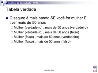 Instituto de Computação – UFAL
Tabela verdade
 O seguro é mais barato SE você for mulher E
tiver mais de 50 anos
 Mulher (verdadeiro) , mais de 50 anos (verdadeiro)
 Mulher (verdadeiro) , mais de 50 anos (falso)
 Mulher (falso) , mais de 50 anos (verdadeiro)
 Mulher (falso) , mais de 50 anos (falso)
rodrigo@ic.ufal.br
 