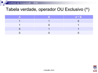 Instituto de Computação – UFAL
Tabela verdade, operador OU Exclusivo (^)
A B A ^ B
1 1 0
1 0 1
0 1 1
0 0 0
rodrigo@ic.ufal.br
 