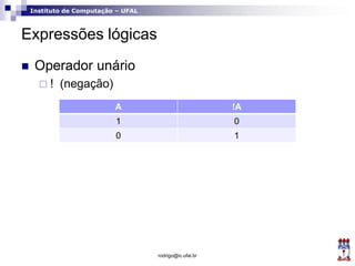Instituto de Computação – UFAL
Expressões lógicas
 Operador unário
 ! (negação)
rodrigo@ic.ufal.br
A !A
1 0
0 1
 