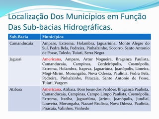 Localização Dos Municípios em Função
Das Sub-bacias Hidrográficas.
Sub-Bacia

Municípios

Camanducaia

Amparo, Extrema, Holambra, Jaguariúna, Monte Alegre do
Sul, Pedra Bela, Pedreira, Pinhalzinho, Socorro, Santo Antonio
de Posse, Toledo, Tuiuti, Serra Negra

Jaguari

Americana, Amparo, Artur Nogueira, Bragança Paulista,
Camanducaia,
Campinas,
Cordeirópolis,
Cosmópolis,
Extrema, Holambra, Itapeva, Jaguariúna, Joanópolis, Limeira,
Mogi-Mirim, Morungaba, Nova Odessa, Paulínia, Pedra Bela,
Pedreira, Pinhalzinho, Piracaia, Santo Antonio de Posse,
Tuiuti, Vargem

Atibaia

Americana, Atibaia, Bom Jesus dos Perdões, Bragança Paulista,
Camanducaia, Campinas, Campo Limpo Paulista, Cosmópolis,
Extrema, Itatiba, Jaguariúna, Jarinu, Joanópolis, Jundiaí,
Louveira, Morungaba, Nazaré Paulista, Nova Odessa, Paulínia,
Piracaia, Valinhos, Vinhedo

 