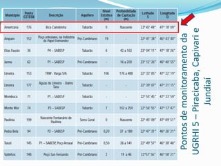 Pontos de monitoramento da
UGRHI 5 – Piracicaba, Capivari e
Jundiaí

 