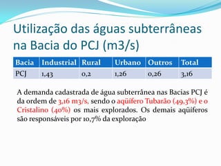 Utilização das águas subterrâneas
na Bacia do PCJ (m3/s)
Bacia

Industrial Rural

Urbano Outros

Total

PCJ

1,43

1,26

3,16

0,2

0,26

A demanda cadastrada de água subterrânea nas Bacias PCJ é
da ordem de 3,16 m3/s, sendo o aqüífero Tubarão (49,3%) e o
Cristalino (40%) os mais explorados. Os demais aqüíferos
são responsáveis por 10,7% da exploração

 