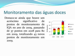 Monitoramento das águas doces
Destaca-se ainda que houve um
acréscimo
significativo
de
pontos de monitoramento de
IQA no ano de 2009, passando
de 37 pontos em 2008 para 80
em 2009, totalizando 43 novos
pontos de monitoramento em
2009.

 