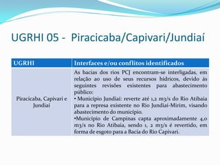UGRHI 05 - Piracicaba/Capivari/Jundiaí
UGRHI

Piracicaba, Capivari e
Jundiaí

Interfaces e/ou conflitos identificados
As bacias dos rios PCJ encontram-se interligadas, em
relação ao uso de seus recursos hídricos, devido ás
seguintes revisões existentes para abastecimento
público:
• Município Jundiaí: reverte até 1,2 m3/s do Rio Atibaia
para a represa existente no Rio Jundiaí-Mirim, visando
abastecimento do município.
•Município de Campinas capta aproximadamente 4,0
m3/s no Rio Atibaia, sendo 1, 2 m3/s é revertido, em
forma de esgoto para a Bacia do Rio Capivari.

 