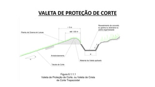 VALETA DE PROTEÇÃO DE CORTE
~ 3 m
até 1,50 m
1
n
Plantio de Grama em Leivas
Material da Valeta apiloado
Arredondamento
Talude de Corte
a
1
1
Figura 6.1.1.1
Valeta de Proteção de Corte, ou Valeta de Crista
de Corte Trapezoidal
Revestimento de concreto
ou grama ou alvenaria ou
pedra argamassada
 