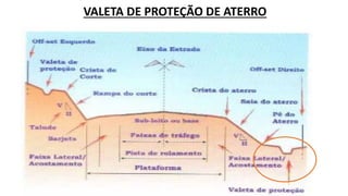 VALETA DE PROTEÇÃO DE ATERRO
 