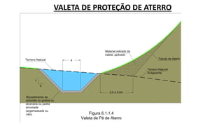 VALETA DE PROTEÇÃO DE ATERRO
Terreno Natural
Material retirado da
valeta, apiloado
Terreno Natural
Subjacente
Figura 6.1.1.4
Valeta de Pé de Aterro
2,0 a 3,0m
a Talude de Aterro
1
b
Revestimento de
concreto ou grama ou
alvenaria ou pedra
arrumada
(argamassada ou
não)
 
