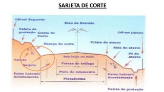 SARJETA DE CORTE
 
