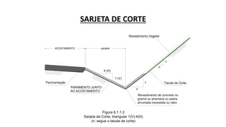 SARJETA DE CORTE
Revestimento Vegetal
Talude de Corte
1
1
1 (V)
4 (H)
n
n
PARAMENTO JUNTO
AO ACOSTAMENTO
Figura 6.1.1.2
Sarjeta de Corte, triangular 1(V):4(H)
(n: segue o talude de corte)
variávelACOSTAMENTO
Revestimento de concreto ou
grama ou alvenaria ou pedra
arrumada (revestida ou não)
Pavimentação
 