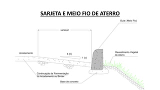 SARJETA E MEIO FIO DE ATERRO
6 (h)
1 (v)
Acostamento
Base de concreto
Continuação da Pavimentação
do Acostamento ou Binder
Revestimento Vegetal
de Aterro
Guia ( Meio Fio)
variável
 