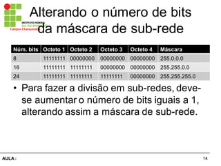 14AULA  :
Campus  Charqueadas
Alterando  o  número  de  bits  
da  máscara  de  sub-­rede
Núm.  bits Octeto  1 Octeto  2 Octeto  3 Octeto  4 Máscara
8 11111111 00000000 00000000 00000000 255.0.0.0
16 11111111 11111111 00000000 00000000 255.255.0.0
24 11111111 11111111 11111111 00000000 255.255.255.0
• Para  fazer  a  divisão  em  sub-­redes,  deve-­
se  aumentar  o  número  de  bits  iguais  a  1,  
alterando  assim  a  máscara  de  sub-­rede.
 