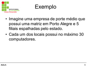 6AULA  :
Campus  Charqueadas
Exemplo
• Imagine  uma  empresa  de  porte  médio  que  
possui  uma  matriz  em  Porto  Alegre  e  5  
filiais  espalhadas  pelo  estado.
• Cada  um  dos  locais  possui  no  máximo  30  
computadores.
 