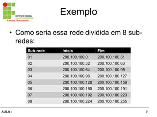 9AULA  :
Campus  Charqueadas
Exemplo
• Como  seria  essa  rede  dividida  em  8  sub-­
redes:
Sub-­rede Início Fim
01 200.100.100.0 200.100.100.31
02 200.100.100.32 200.100.100.63
03 200.100.100.64 200.100.100.95
04 200.100.100.96 200.100.100.127
05 200.100.100.128 200.100.100.159
06 200.100.100.160 200.100.100.191
07 200.100.100.192 200.100.100.223
08 200.100.100.224 200.100.100.255
 