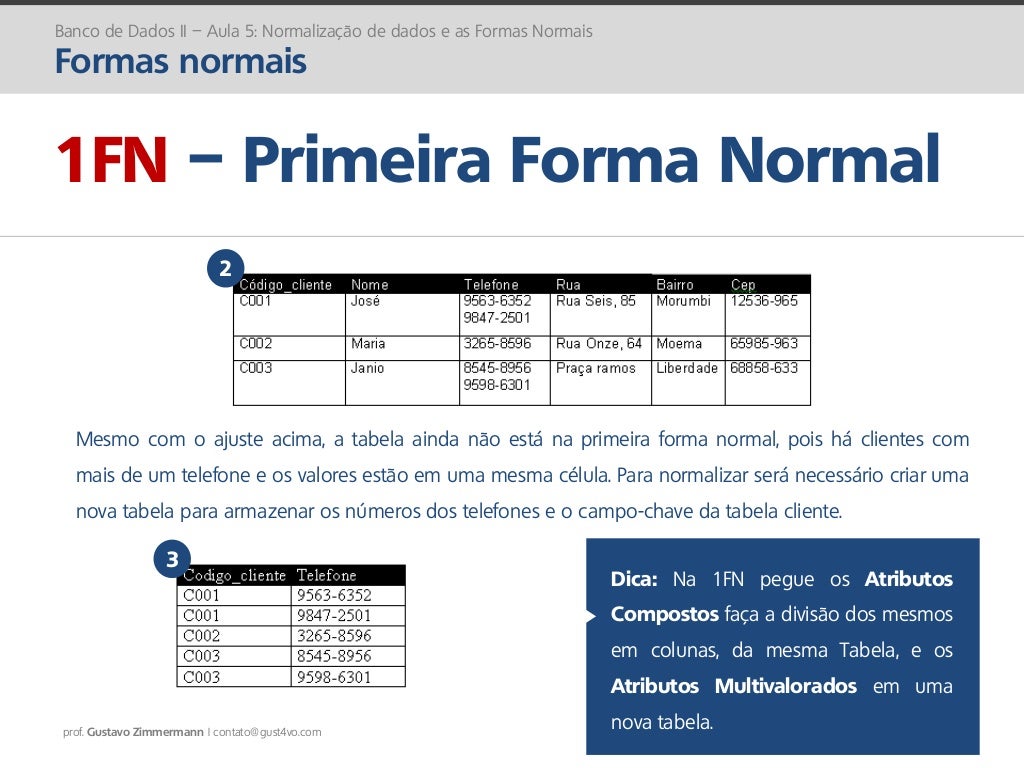 Banco de Dados II Normalização de dados e as Formas Normais (aula 5)