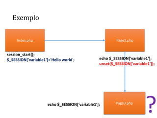 Exemplo
Index.php Page2.php
Page3.php
session_start();
$_SESSION['variable1']='Hello world'; echo $_SESSION['variable1'];
unset($_SESSION['variable1']);
echo $_SESSION['variable1'];
?
 