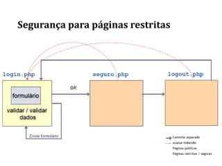 Segurança para páginas restritas
 