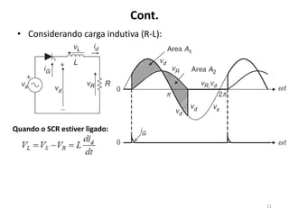 Cont.
• Considerando carga indutiva (R-L):
11
Quando o SCR estiver ligado:
 