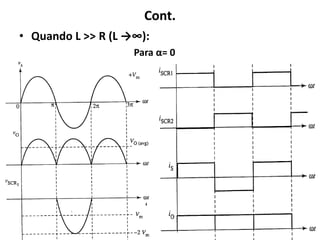 Cont.
• Quando L >> R (L →∞):
Para α= 0
20
 