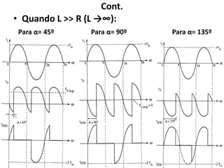 Cont.
• Quando L >> R (L →∞):
21
Para α= 45º Para α= 90º Para α= 135º
 
