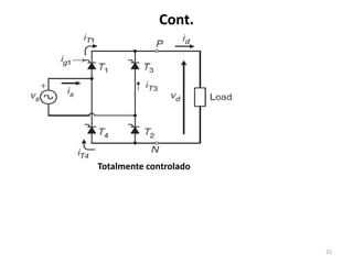 Cont.
25
Totalmente controlado
 