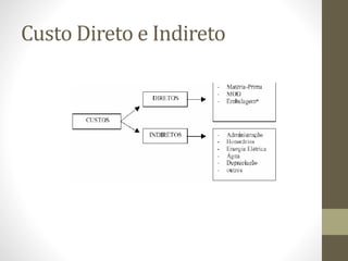Custo Direto e Indireto
 