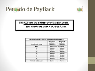 Período de PayBack
 