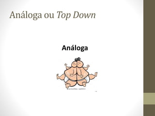 Análoga ou Top Down
 