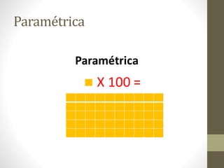 Paramétrica
 
